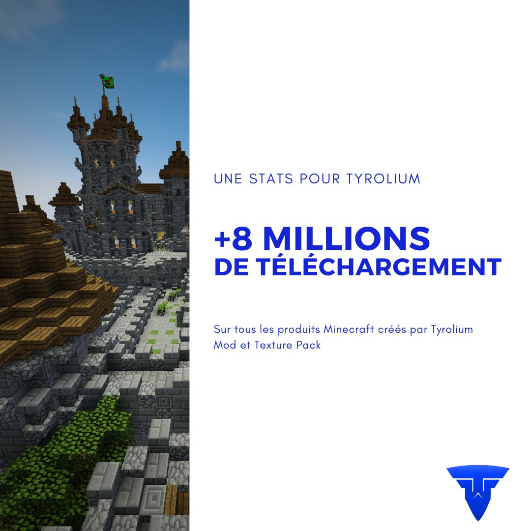 TyroliumE's tweet photo. +8 MILLIONS 
De téléchargement sur tous les produits Minecraft créés par Tyrolium

Depuis 2017 Tyrolium travaille sur Minecraft afin de créer des Mods, Texture Pack et Serveurs de plus en plus qualitatif, et c'est dans ce sens que cette stat confirme notre position https://t.co/d9OXheWg0U