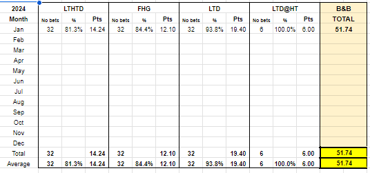 BetsBeers's tweet image. Great start to the year!