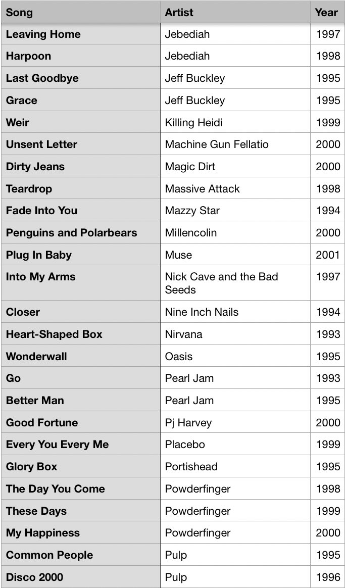 #MusicBrownlow tweet media