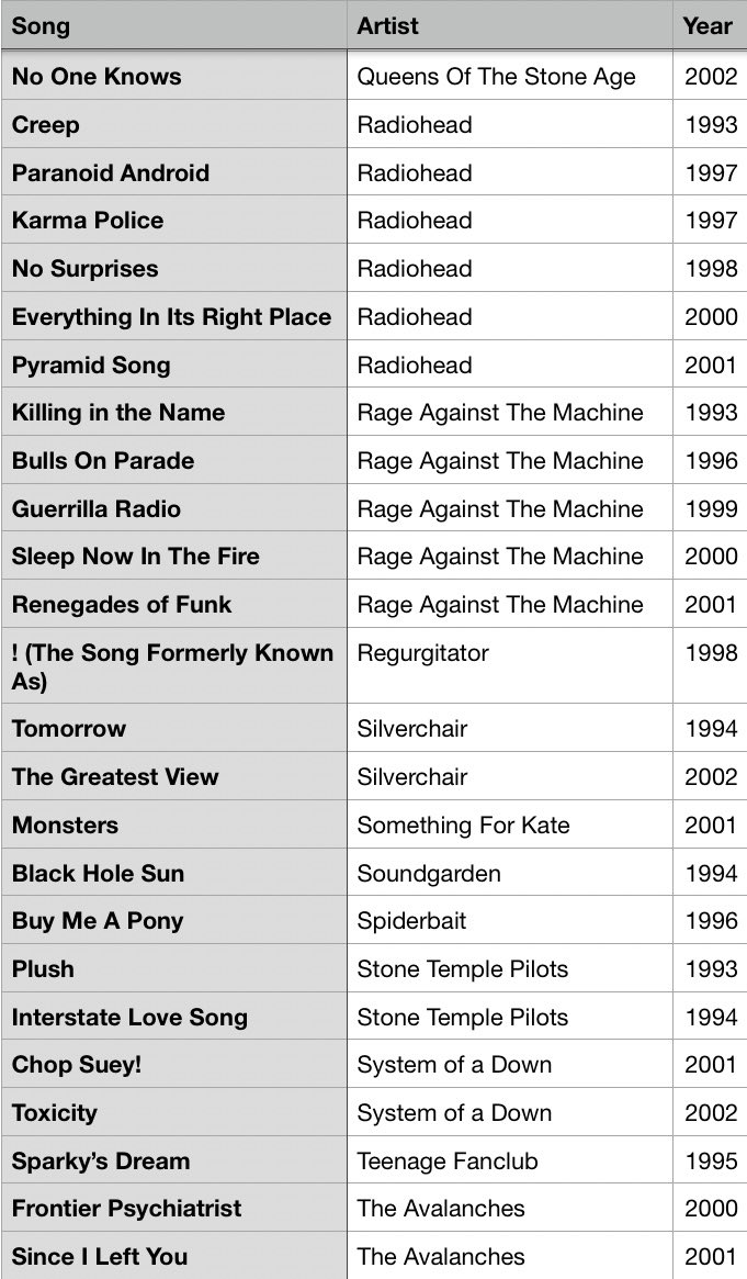 #MusicBrownlow tweet media