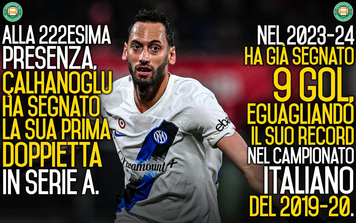 CronacheTweet's tweet image. A un passo dal record di Fabio #Pecchia (41 gol), Hakan #Çalhanoğlu ha segnato la sua prima doppietta in Serie A vedendo così sfumare la possibilità di diventare il massimo cannoniere all-time della Serie A senza marcature multiple 😮