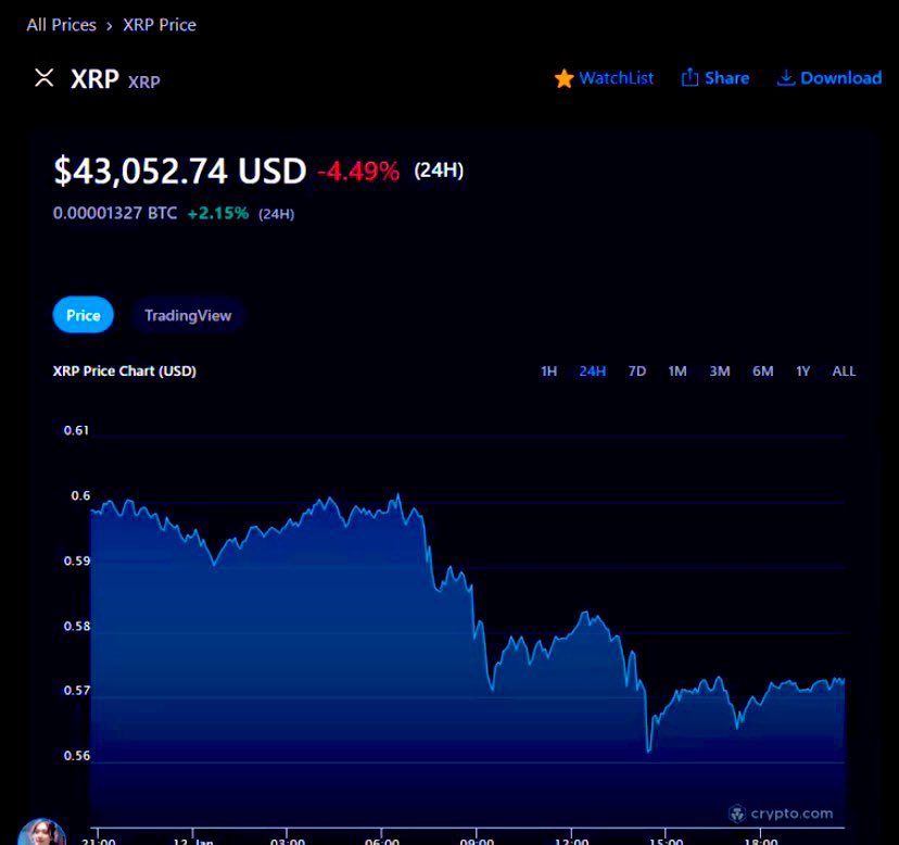 systems are testing #xrp