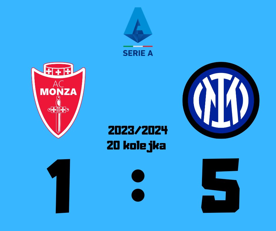 wofutbolu's tweet photo. #MONINT

Kapitalne spotkanie Interu, drużyna Simone Inzaghiego demoluje na wyjeździe Monzę! ⚽

🔴⚪ Monza 1:5 Inter 🔵⚫

⚽ Hakan Çalhanoglu 12' (k.)
⚽ Lautaro Martinez 14'
⚽ Hakan Çalhanoglu 60' 
⚽ Matteo Pessina 69' (k.)
⚽ Lautaro Martinez 84' (k.)
⚽ Marcus Thuram 88' https://t.co/U7OF9UA1QL