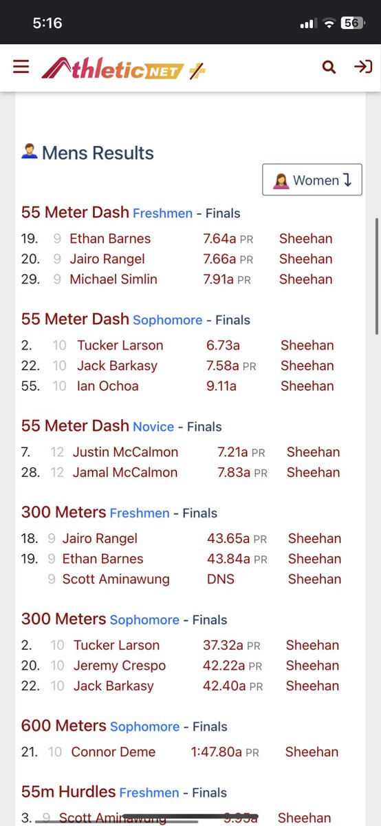 sheehanboystf's tweet photo. 1/13 Freshman/Sophomore/Novice Meet!

More &amp; more PR’s ….🦁 https://t.co/N3TWyZxGGS