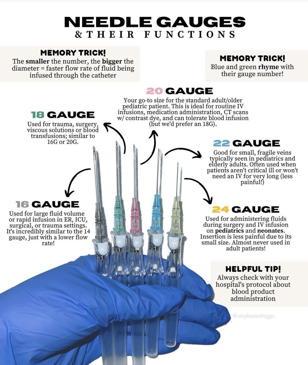 OGdukeneurosurg's tweet image. IV Cannula primer from @StephaneeBeggs and medical fmge pg