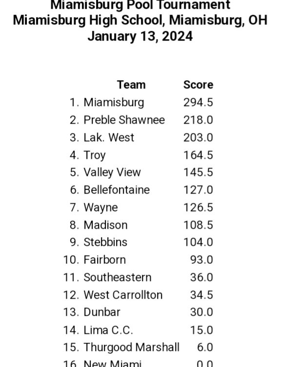 Wayne Warriors Wrestling tweet media