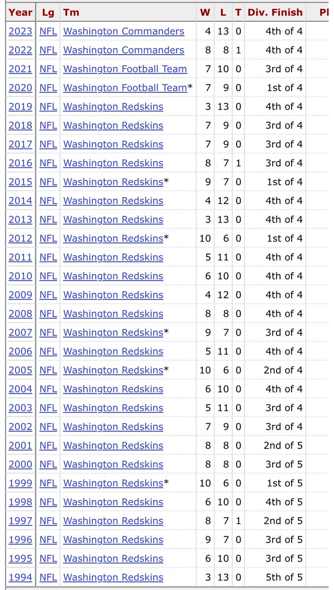 “How loyal are you”

Me: