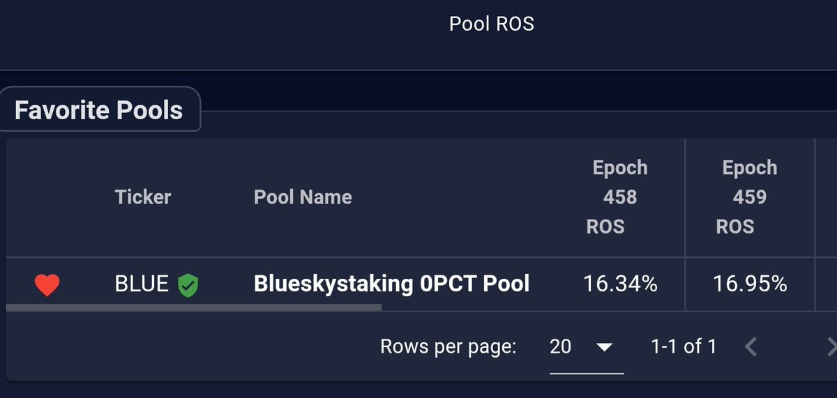 BLUE💙 0%variable fee. Commited since itn 2019 tweet media