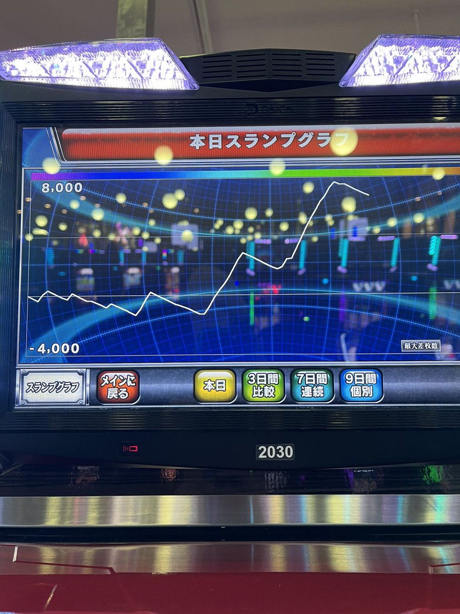 wuq_u's tweet photo. 超革命ラッシュ64回
ハラキリドライブ9回
設定は4か5で6はないかな😅
これからも少しずつ頑張ろう！
#まるみつ浜線 https://t.co/XVKI7R2dH7