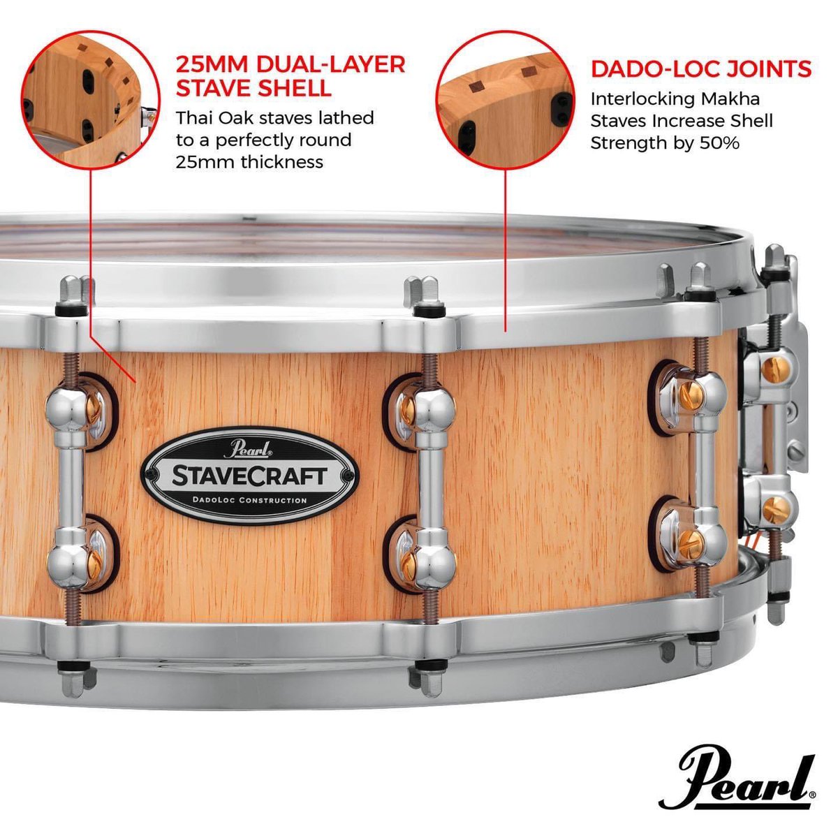 PearlDrumCorp's tweet photo. Pearl StaveCraft Snare Drums boast a mammoth 25mm thick shell made entirely of meticulously beveled solid exotic wood staves. 

Pearl StaveCraft Snare Drums boasts a mammoth 25mm thick shell made entirely of meticulously beveled solid exotic wood staves. channel, increasing total shell strength by 50%. The shell is then lathed to a perfectly round 25mm thickness, hand-lacquered, and fitted with our Swivel Tube Lugs and MasterCast diecast counter hoops for added volume and tuning precision.

StaveCraft snare drums are available in three shell types and two sizes for the perfect fusion of classic craftsmanship and new-school performance.

• StaveCraft 14x6.5 Makha w/Thai Oak DadoLoc
• StaveCraft 14x5 Makha w/Thai Oak DadoLoc
• StaveCraft 14x6.5 Thai Oak w/Makha DadoLoc
• StaveCraft 14x5 Thai Oak w/Makha DadoLoc
• StaveCraft 14x5 Ashwood w/Makha DadoLoc
• StaveCraft 14x6.5 Ashwood w/Makha DadoLoc