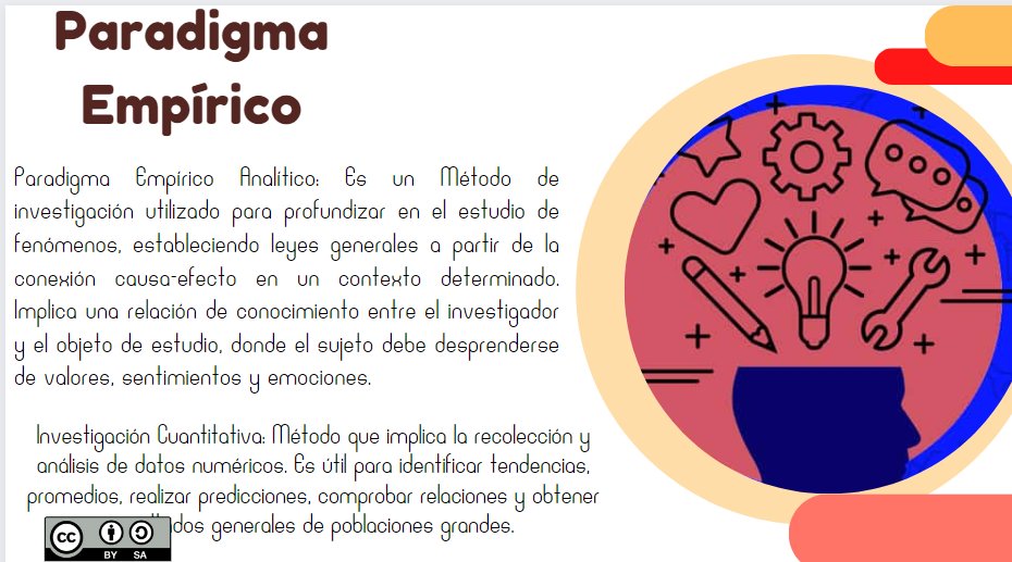 14EricsonG's tweet photo. Explorando el paradigma empírico-analítico en la investigación cuantitativa. Descubre cómo este enfoque nos permite comprender fenómenos, establecer leyes generales y abordar problemas sociales. 📊🧐 #PedagogiadelasCienciasExperimentales   @jorgearmi20  @experimenutmach https://t.co/BNPGH2Xtgk