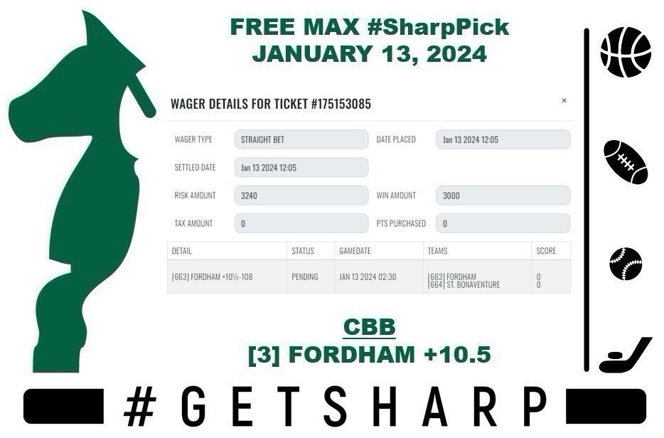 sharp_analysis's tweet image. Today&apos;s free MAX #SharpPick winner is our 5th one in a row.

💰[3] Fordham +10.5

#GetSharp