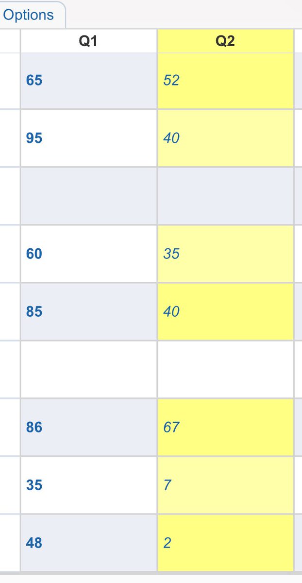 angelb1200's tweet photo. Update: The grades are eating me up now https://t.co/W3BqRYirxt