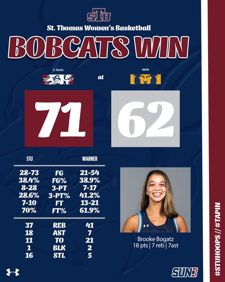 Got it done. 😤

#TAPIN // #STUHOOPS