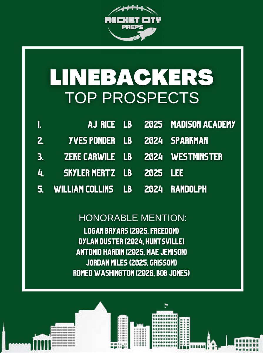 Rocket City Preps tweet media