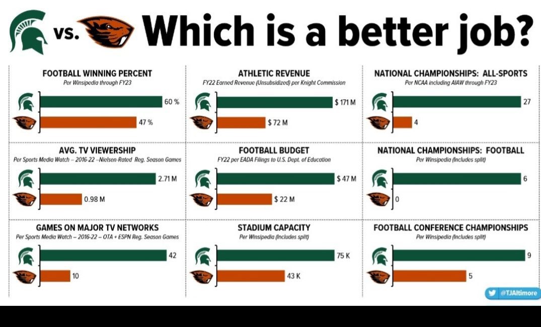 TrillSparty's tweet photo. Last time i will post anything Oregon State related. 

#GoGreen https://t.co/rofgVMAqX2