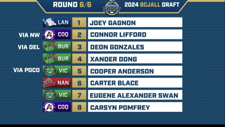 And rounds 4-6 <a href="/BCLacrosse/">BCLacrosse</a>