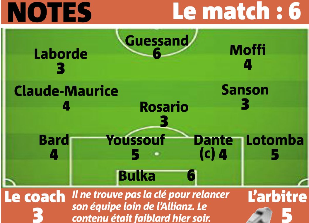 Les notes de #SRFCOGCN selon la presse :

#OGCNice