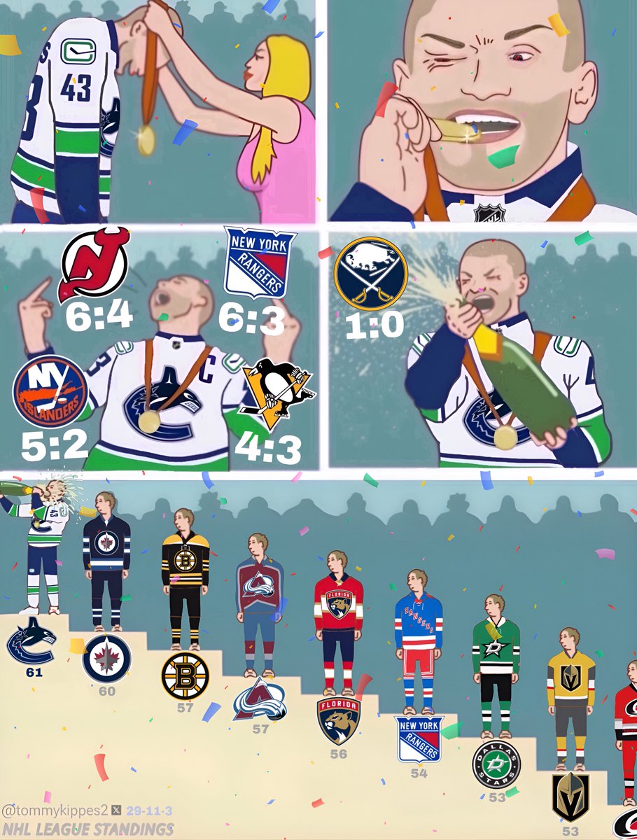 tommykippes2's tweet photo. EAST COAST DOMINATION #CANUCKS https://t.co/rwrmVjiqlb