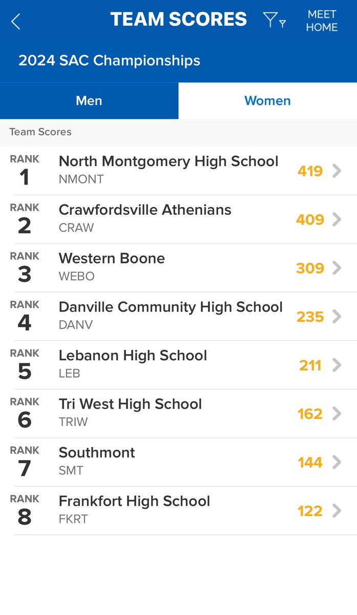 NmhsChargerSwim's tweet image. So proud of both of these teams today!! Way to fight for it and stay the course!! Proud coach!!