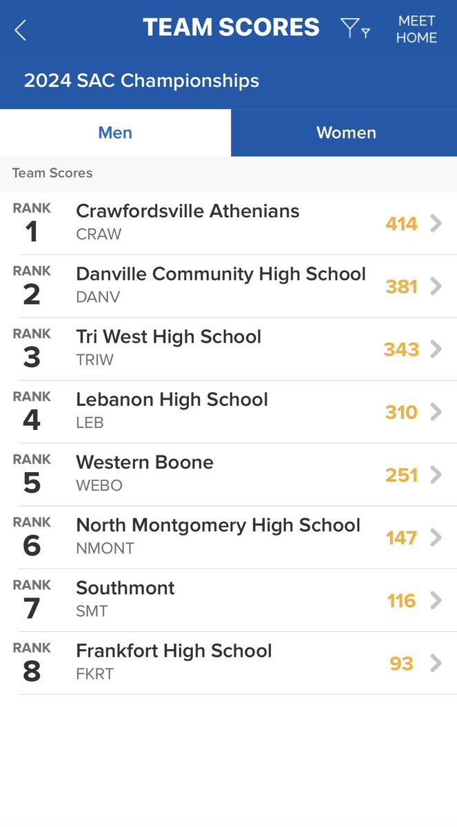 NmhsChargerSwim's tweet image. So proud of both of these teams today!! Way to fight for it and stay the course!! Proud coach!!