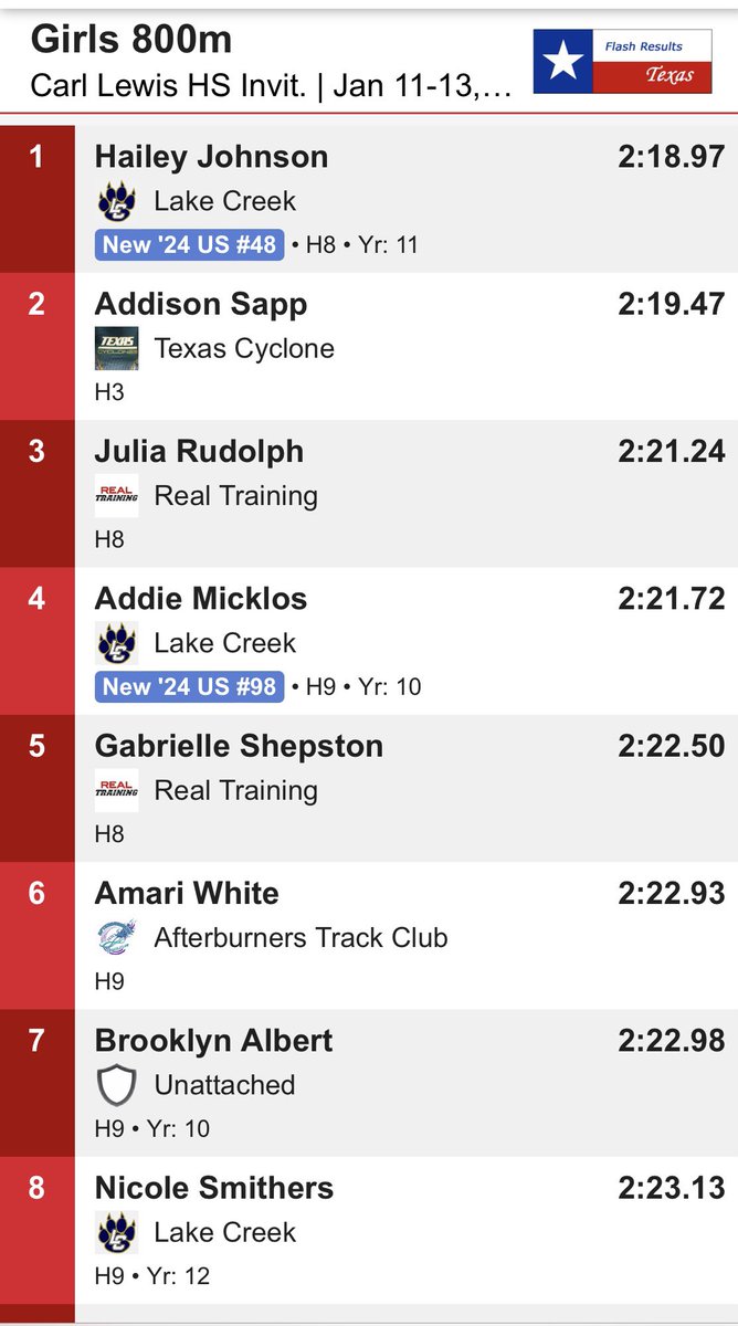 Lake Creek Women’s Track & Field tweet media