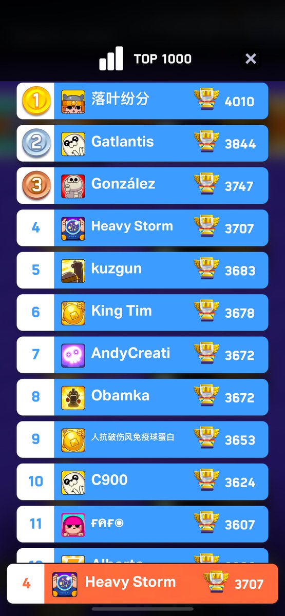 My record! top4 <a href="/ClashMini/">Clash Mini</a>