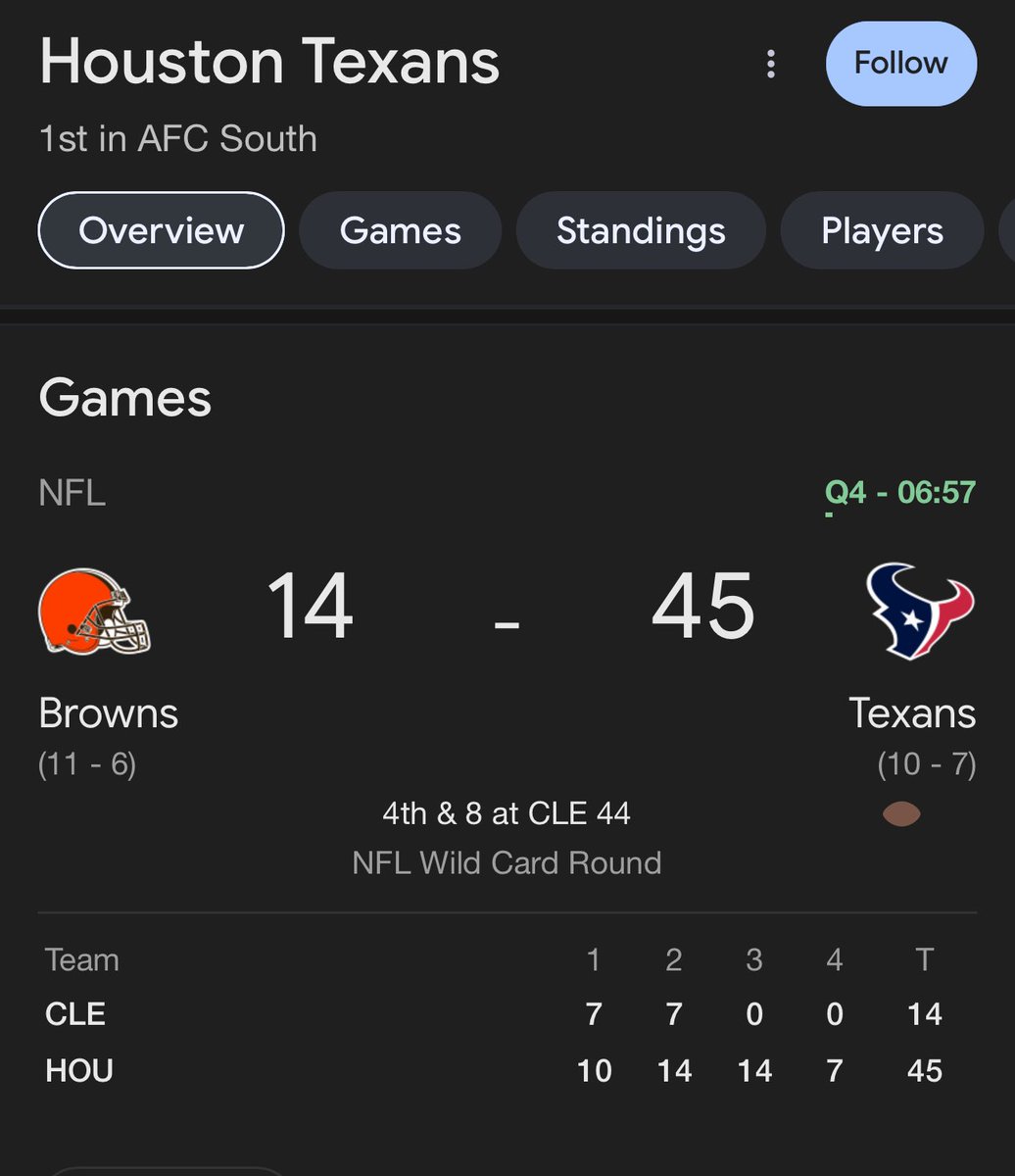 liljon615's tweet photo. I know Steve Harvey cussing his ass off about this Cleveland, Houston game and Nephew Tommy happy AF 😂 😂 @SteveHarveyETH @nephewtommy02 #fyp #NFL #ClevelandBrowns #houston #football #AFCsouth #playoff24 https://t.co/2N6uP7TOfW