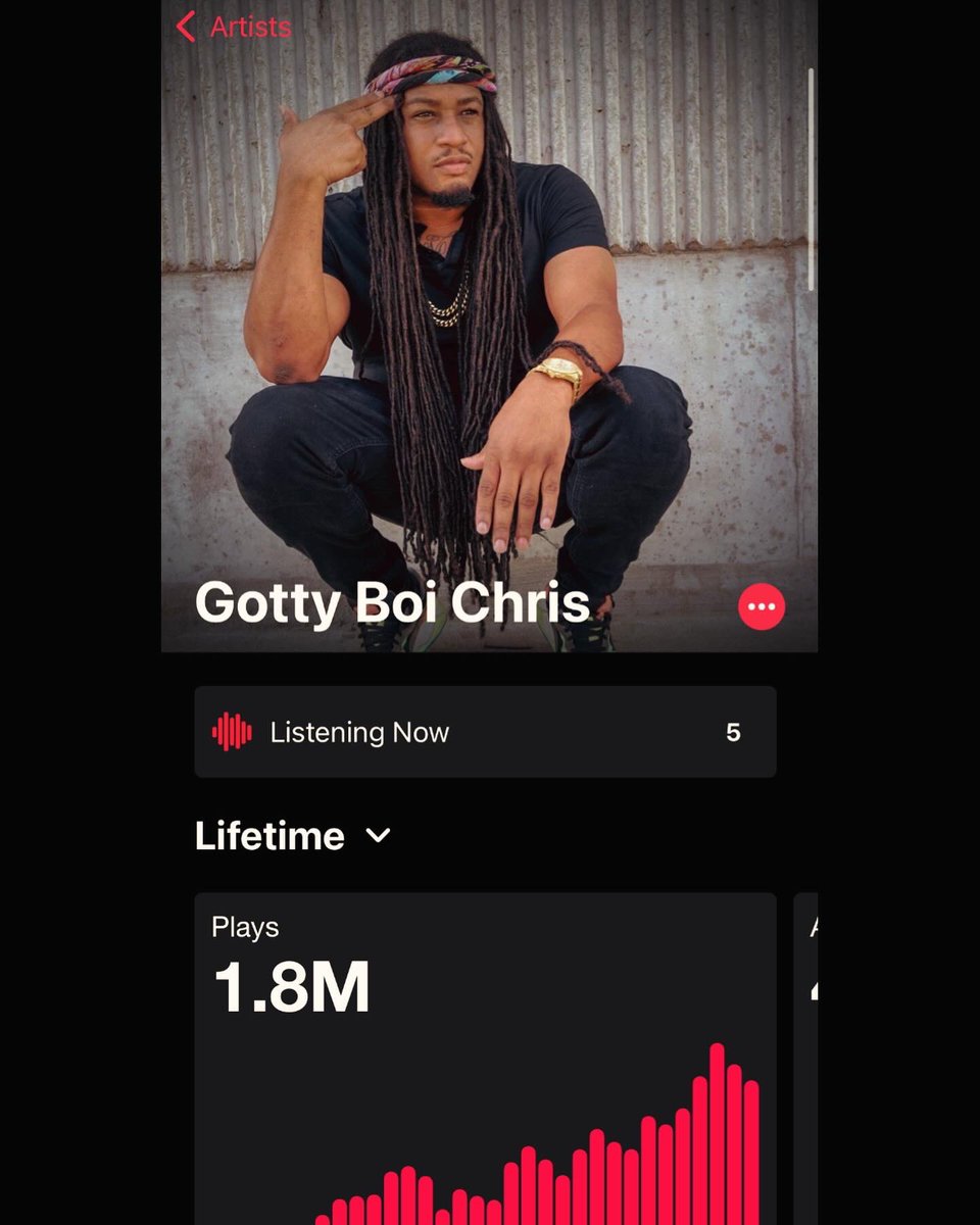 Gottyboichris's tweet photo. Finally reached over a million streams, the last pic is my monthly average streams in other countries ✊🏿💪🏿💯🙏🏿 https://t.co/xTUph6YXh7