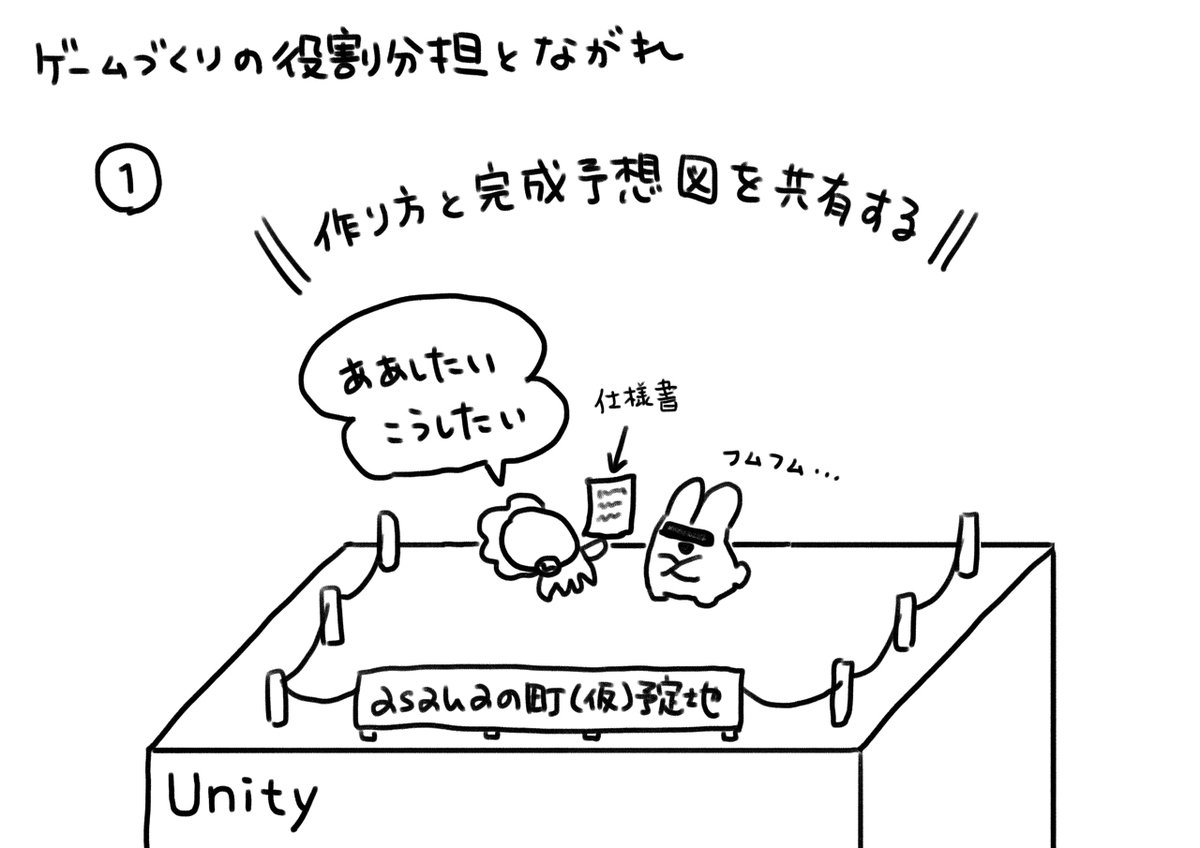 配信ありがとうございました! 今回のゲーム開発を端的に説明したスライド4枚です。