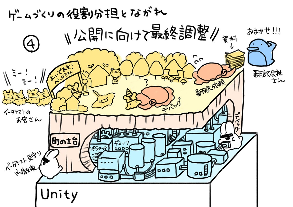 配信ありがとうございました! 今回のゲーム開発を端的に説明したスライド4枚です。