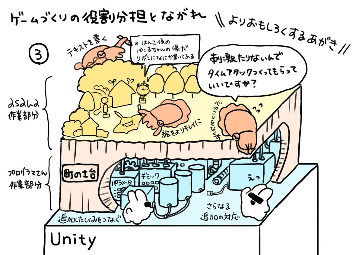 配信ありがとうございました! 今回のゲーム開発を端的に説明したスライド4枚です。