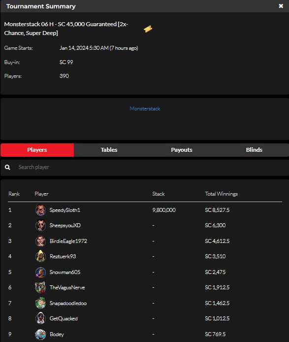 official_glp's tweet photo. #GLOBALPOKER MONSTERSTACK SERIES III JANUARY 13 RESULTS (GOLD COIN & SWEEPS COIN) #MONSTERSTACK #MONST3RSTACK βοΈπ
https://t.co/M2whxTrG6v https://t.co/qq6Yv3nPkH