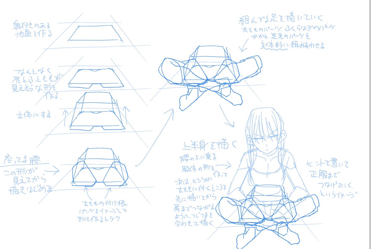 仕事中、あぐらが描けないって質問があったので。こういうのはノーヒントだと迷路にはまるのでヒントを置いてから描くといいのかなと。 足組んでるとこ難しいけど、太もも・ふくらはぎ・足先の立体イメージを個別に持っておくと組み合わせでなんとかなる。後はパズルみたいなもの。パズルは順序大事。