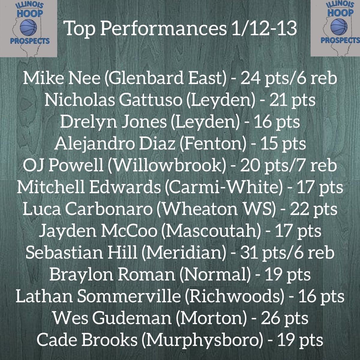 Top performances from games that were able to be played the last two days