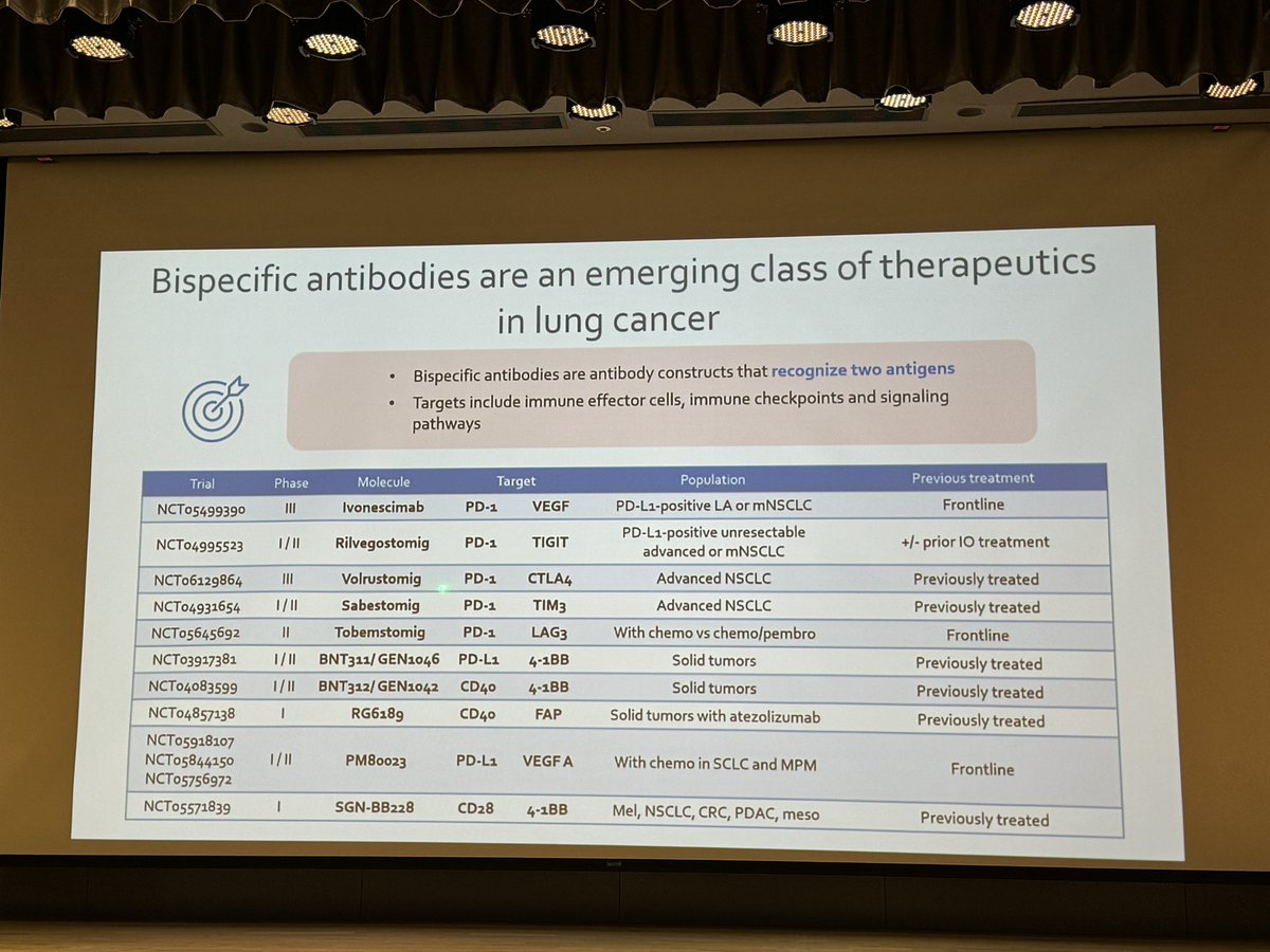 herbloong's tweet photo. An excellent overview of #novel #IO strategies in #lungcancer by the amazing @peters_solange! A concise yet comprehensive whirlwind tour of this ever evolving field! @TaslcTw #TASLC24 @IASLC @myESMO #LCSM https://t.co/t2vfrgDp6l