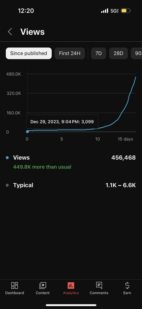 2 Weeks Later 😳 Ish Going Cray I love YOUTUBE ❤️