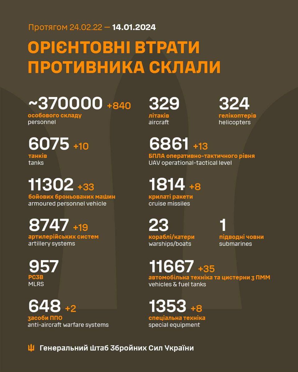 Генеральний штаб ЗСУ tweet media