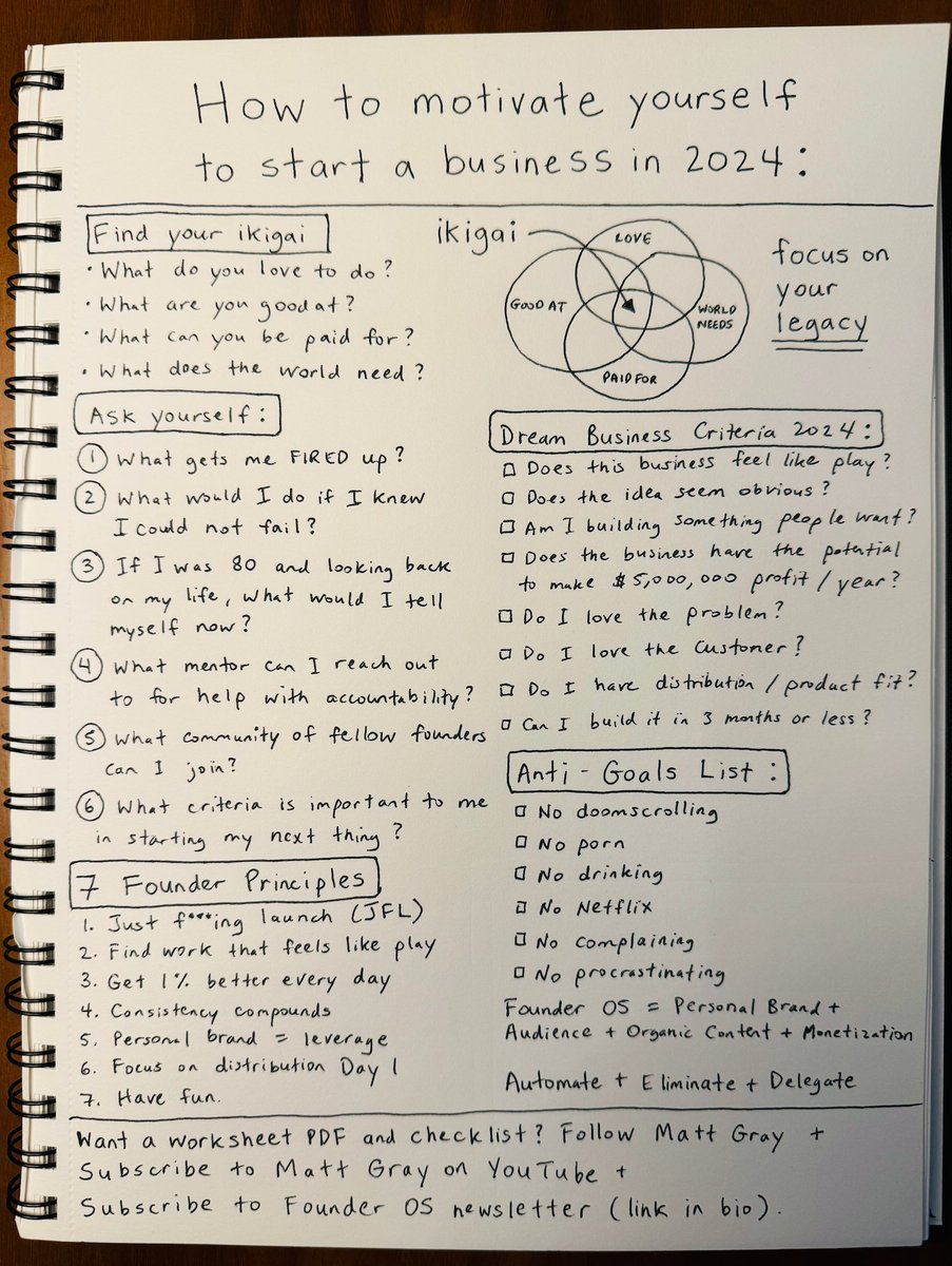 matt_gray_'s tweet photo. How to motivate yourself to launch a business in 2024: https://t.co/6bsQWgv6Ej