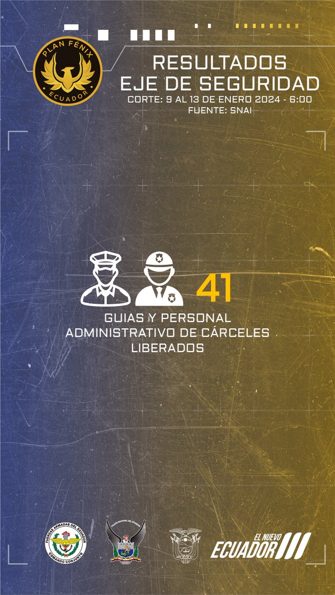 Presidencia_Ec's tweet photo. #PLANFÉNIX | Conozca los resultados del eje de seguridad, con corte del 9 al 13 de enero de 2024.

 #JuntosContraElTerrorismo #EcuadorPrimero #DefiendeTuBandera #10E #ElNuevoEcuador https://t.co/TIayFwRY9N