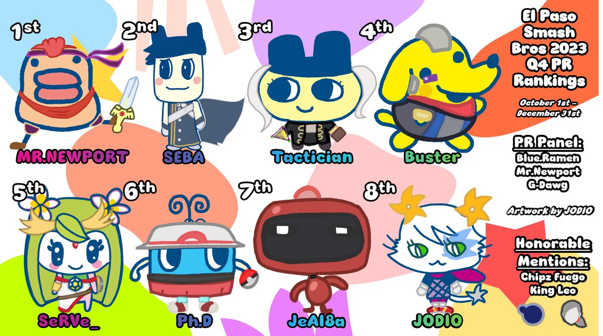 El Paso Smash (@elpasosmashbros) on Twitter photo Peep out our PR Banner for the last season! Credit to <a href="/JODIOSSB/">STE | JODIO</a>
๐ฅ- <a href="/EP_MrNewport/">Mr.Newport</a>
๐ฅ- <a href="/Sin6SEBA/">SEBA</a>
๐ฅ- <a href="/Tactician_EP/">Tactician</a>
๐
- <a href="/EPBusterr/">Buster</a>
๐
- <a href="/SeRVe_915/">SeRVe</a>
๐
- <a href="/vibysaur/">dhp</a>
๐
- <a href="/JeAl8a/">$L4L | JeAl8a</a>
๐
- <a href="/JODIOSSB/">STE | JODIO</a> Peep out our PR Banner for the last season! Credit to <a href="/JODIOSSB/">STE | JODIO</a>
๐ฅ- <a href="/EP_MrNewport/">Mr.Newport</a>
๐ฅ- <a href="/Sin6SEBA/">SEBA</a>
๐ฅ- <a href="/Tactician_EP/">Tactician</a>
๐
- <a href="/EPBusterr/">Buster</a>
๐
- <a href="/SeRVe_915/">SeRVe</a>
๐
- <a href="/vibysaur/">dhp</a>
๐
- <a href="/JeAl8a/">$L4L | JeAl8a</a>
๐
- <a href="/JODIOSSB/">STE | JODIO</a>
