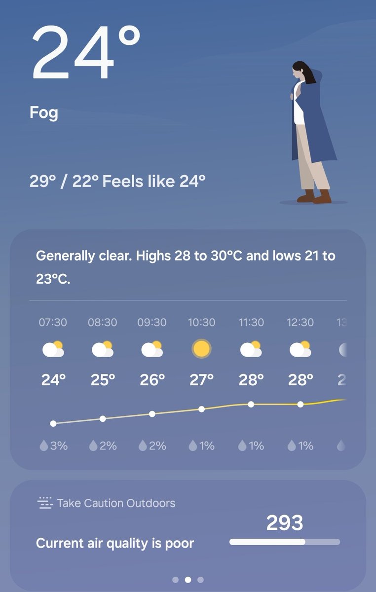 Chennai today with Delhi like visibility