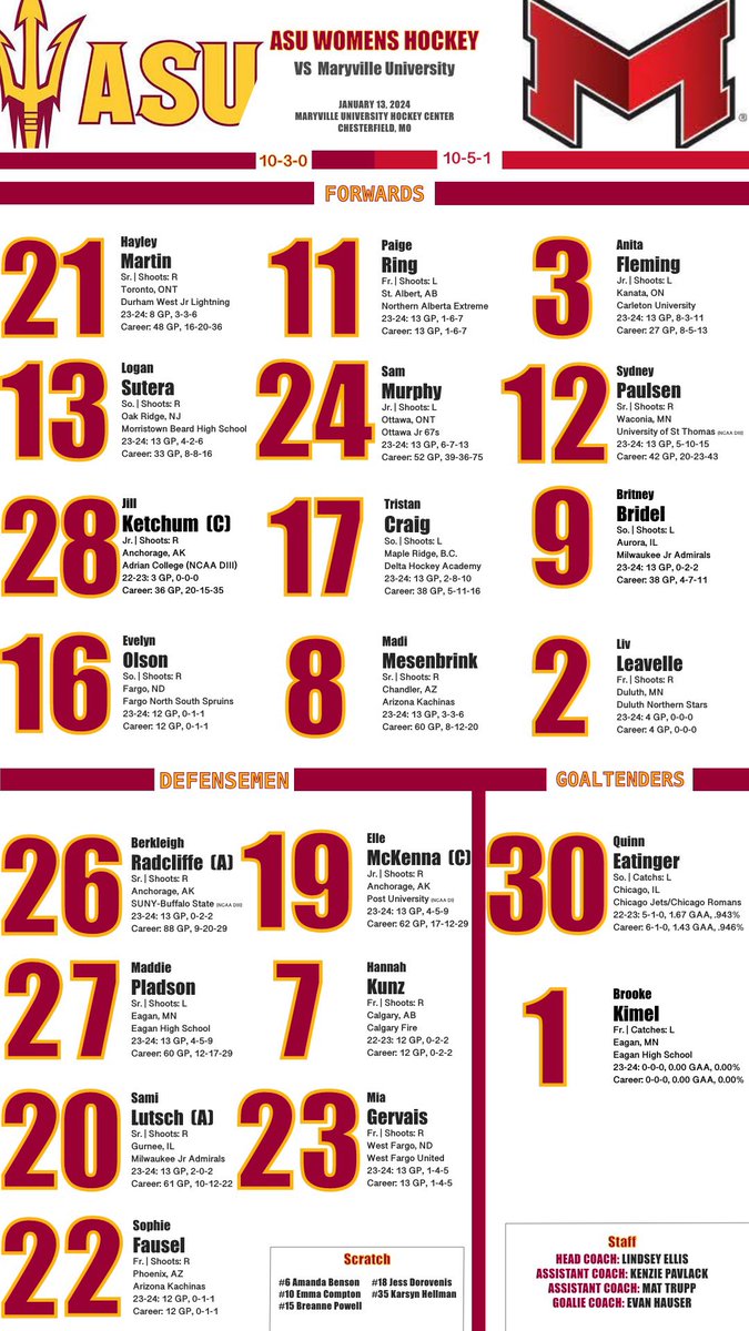 Your lines😈

🔱 | #bringtheheat