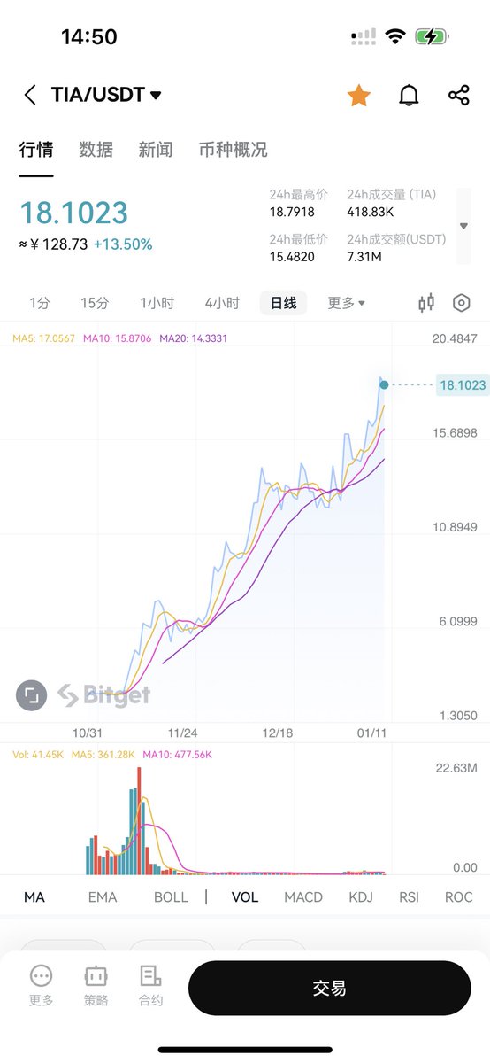 这个应该还能涨 但是没拿住