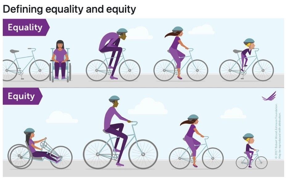 How do you define Gender Equality vs Equity in the urban mobility system, specifically in the non-motorized sector?