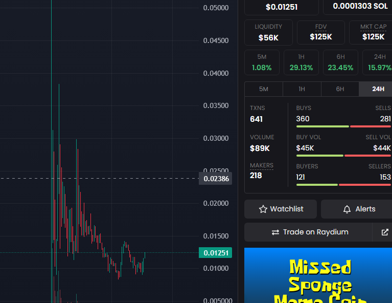 CelerityCodes's tweet image. $chad on the up and up, 80K to 120K and moving upwards, 25k tokens get you access to full scanner features ! 

@chadscanner 

dexscreener.com/solana/bmczk7h…

#chadscanner #chad get the dip while you can