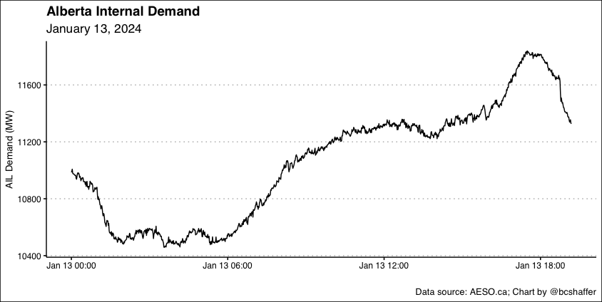Blake Shaffer 📊🇨🇦🇺🇦 tweet media