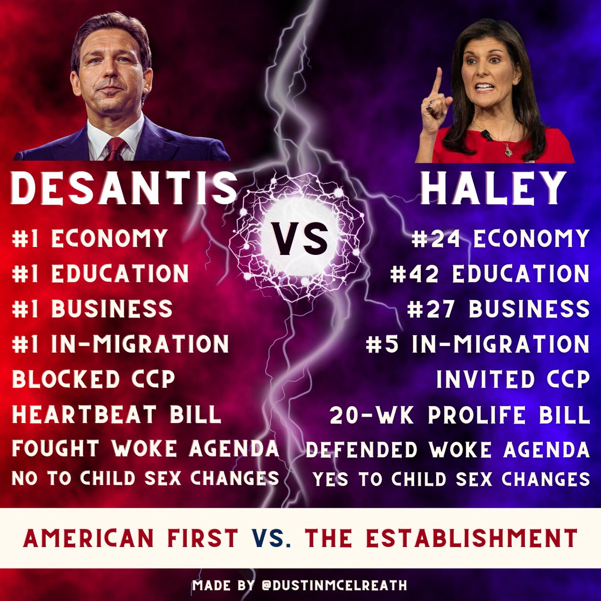 RealRonnieNH's tweet photo. I am excited to support a proven leader! Let's ensure we keep the best candidate in play for a brighter future. #Desantis24 #TeamDeSantis #ImWithDeSantis #Election2024 🗳️🇺🇸 https://t.co/LGdkjuGuZD