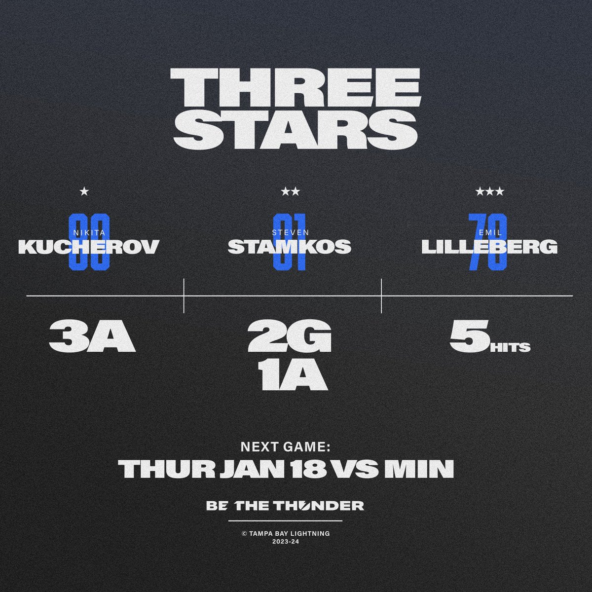 TBLightning's tweet photo. Tonight's shining stars 🤩 #ANAvsTBL https://t.co/P90KkcUPLJ