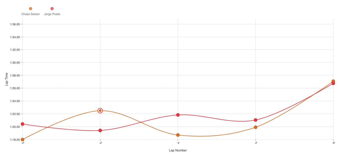 Motopivot1's tweet image. Sort of regretting my #brappp #spreadem picks right now.
brappp.com/games/spreadem #mem #motopivot